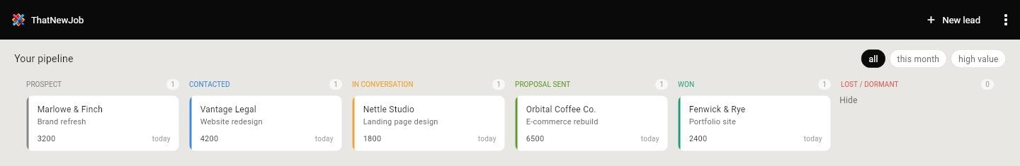 ThatNewJob kanban pipeline view showing five leads across Prospect, Contacted, In Conversation, Proposal Sent, and Won
